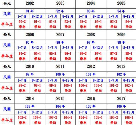 79年次|民国79年出生 西元 年龄对照表・台湾国定假期